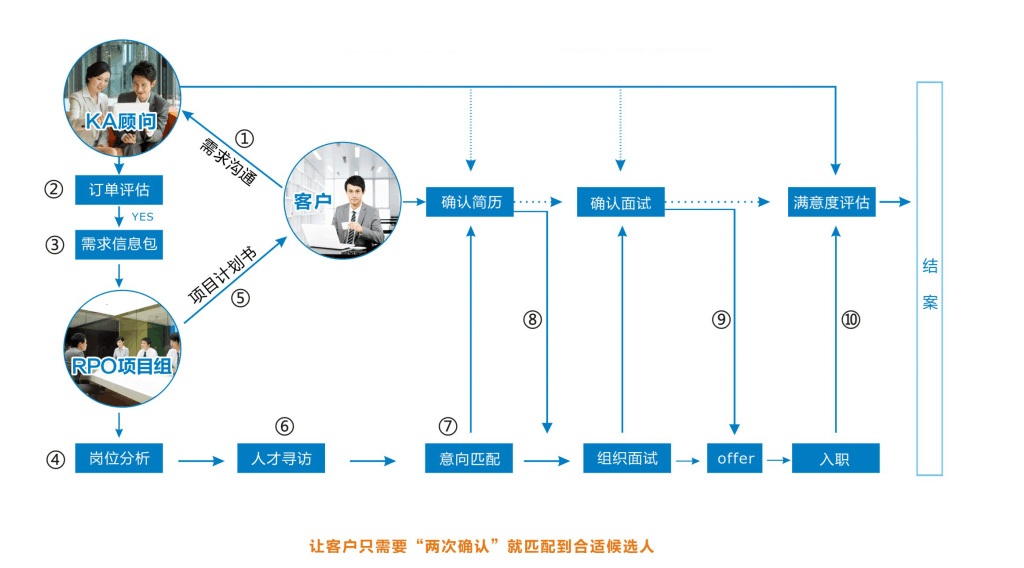 招聘示意图.jpg